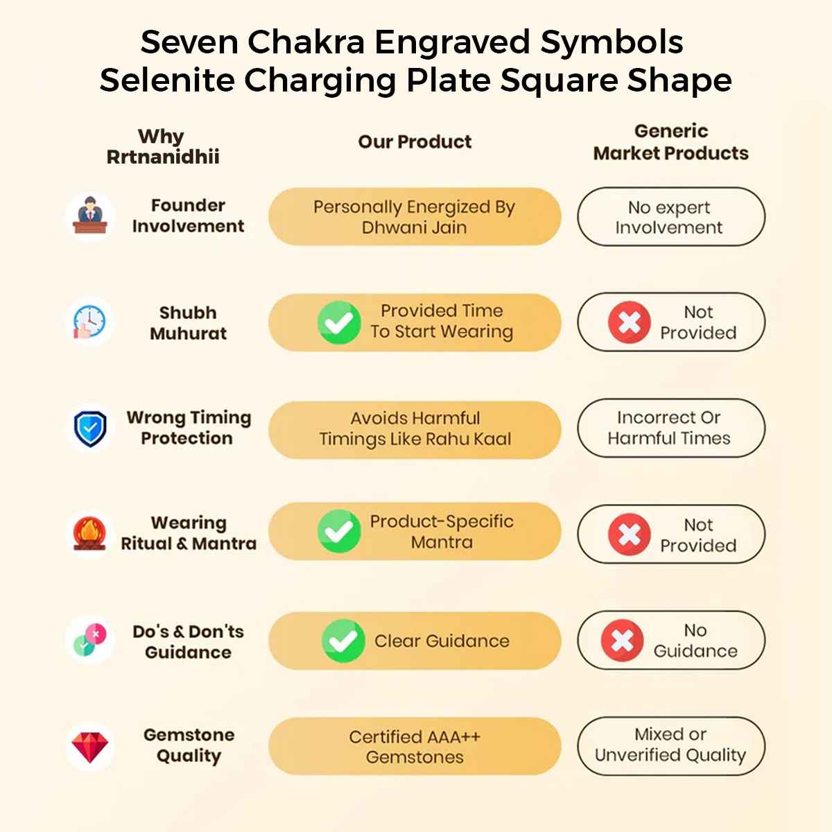 Seven Chakra Engraved Symbols Selenite Charging Plate By Rratnanidhii