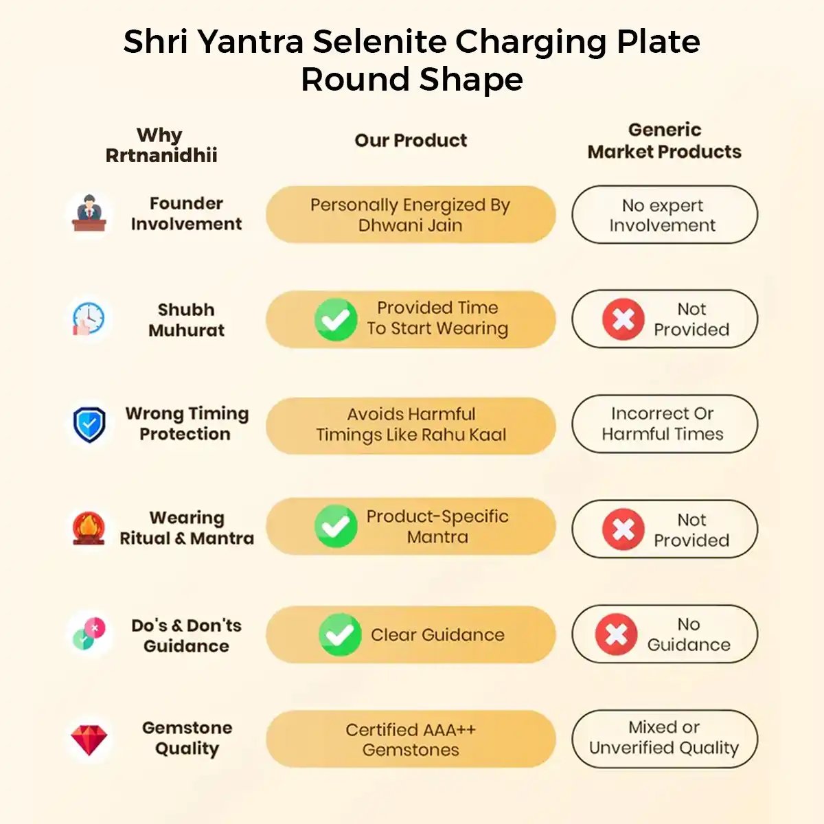 Shri Yantra Selenite Charging Plate (Round) By Rratnanidhii