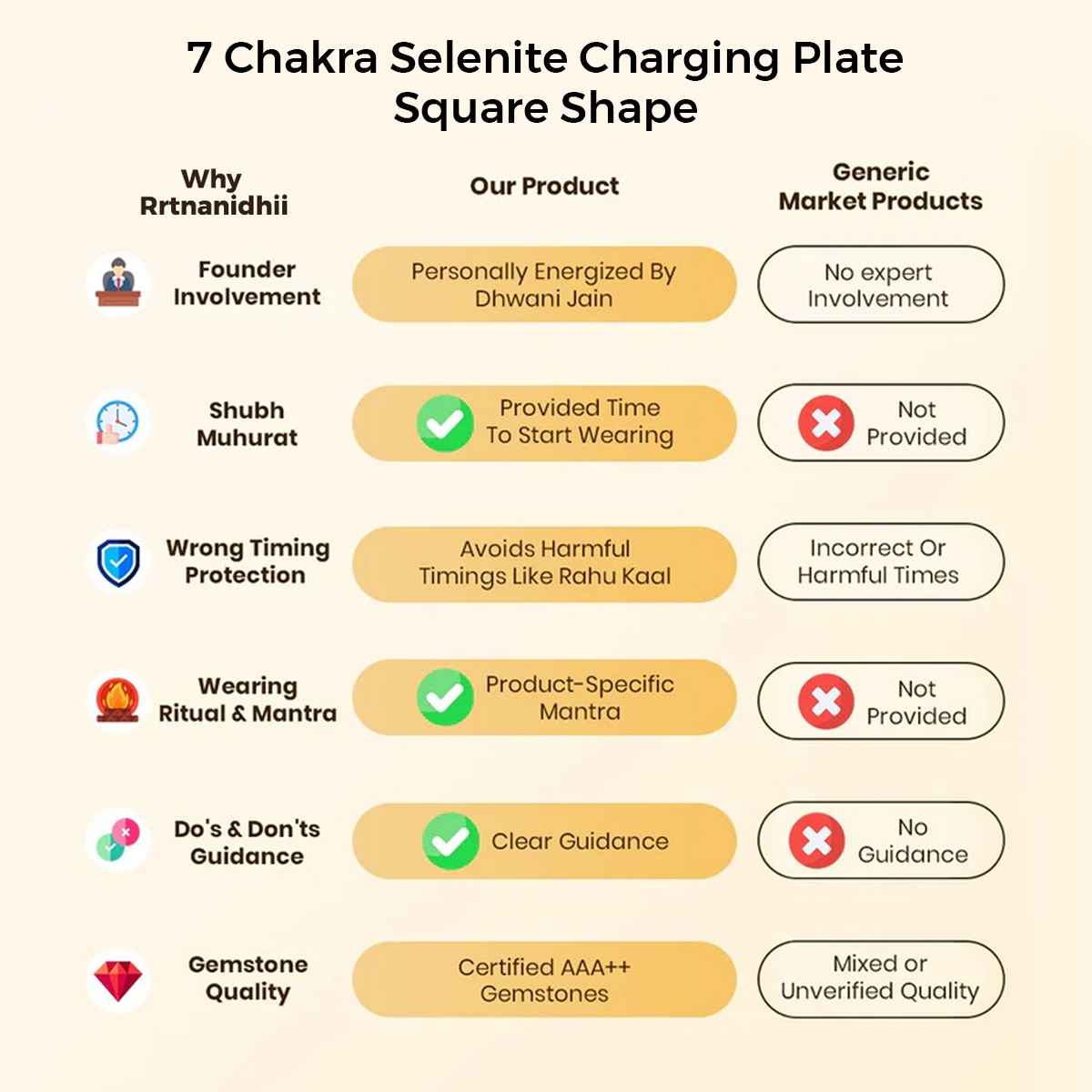 7 Chakra Selenite Charging Plate (Square) By Rratnanidhii