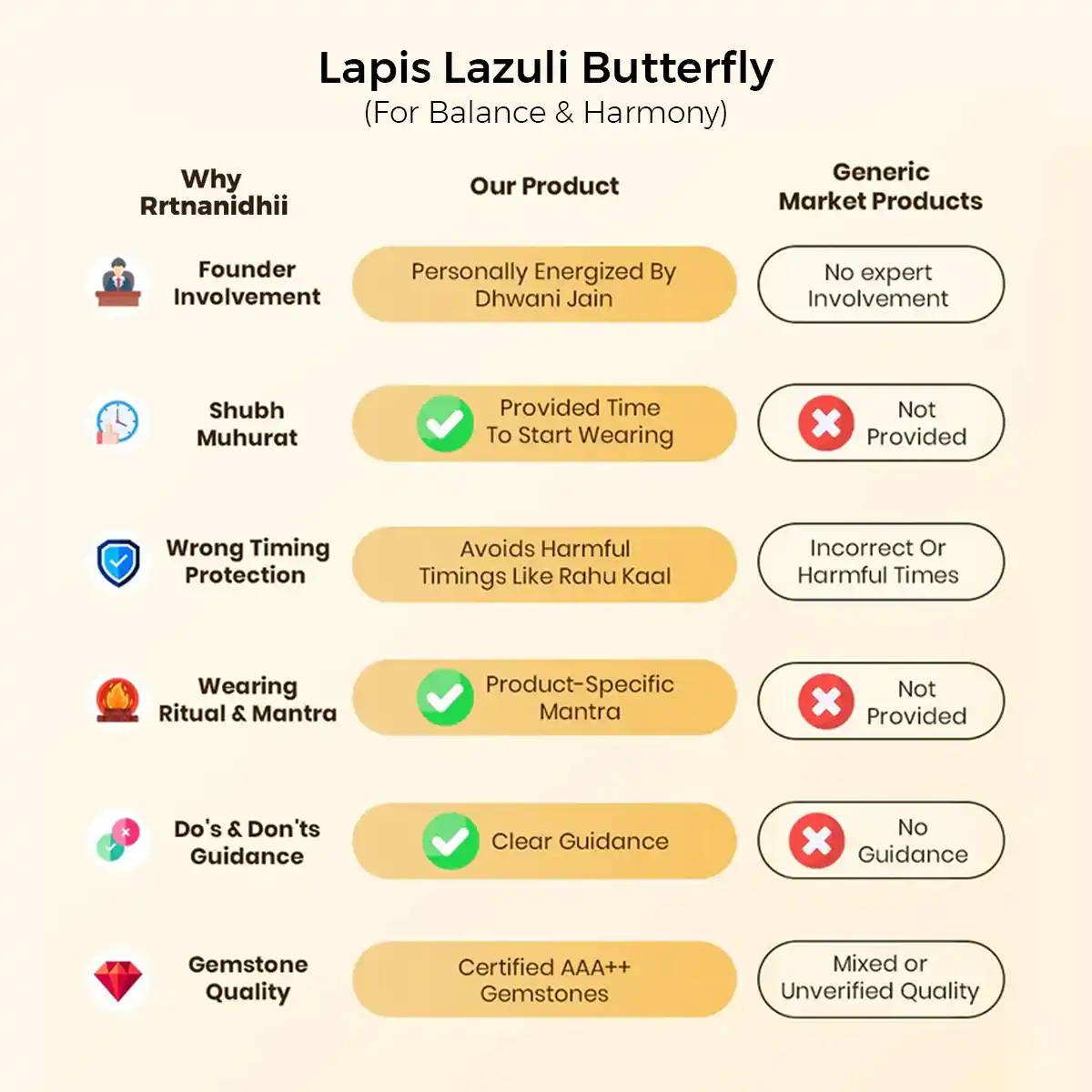 Lapis Lazuli Butterfly By Rratananidhii