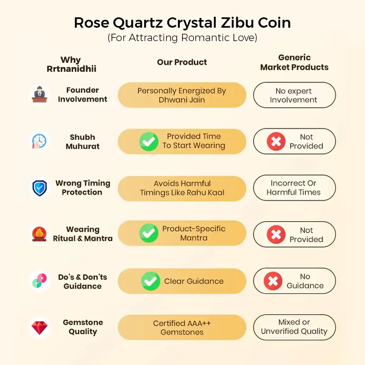 Rose Quartz Crystal Zibu Coin By Rratnanidhii