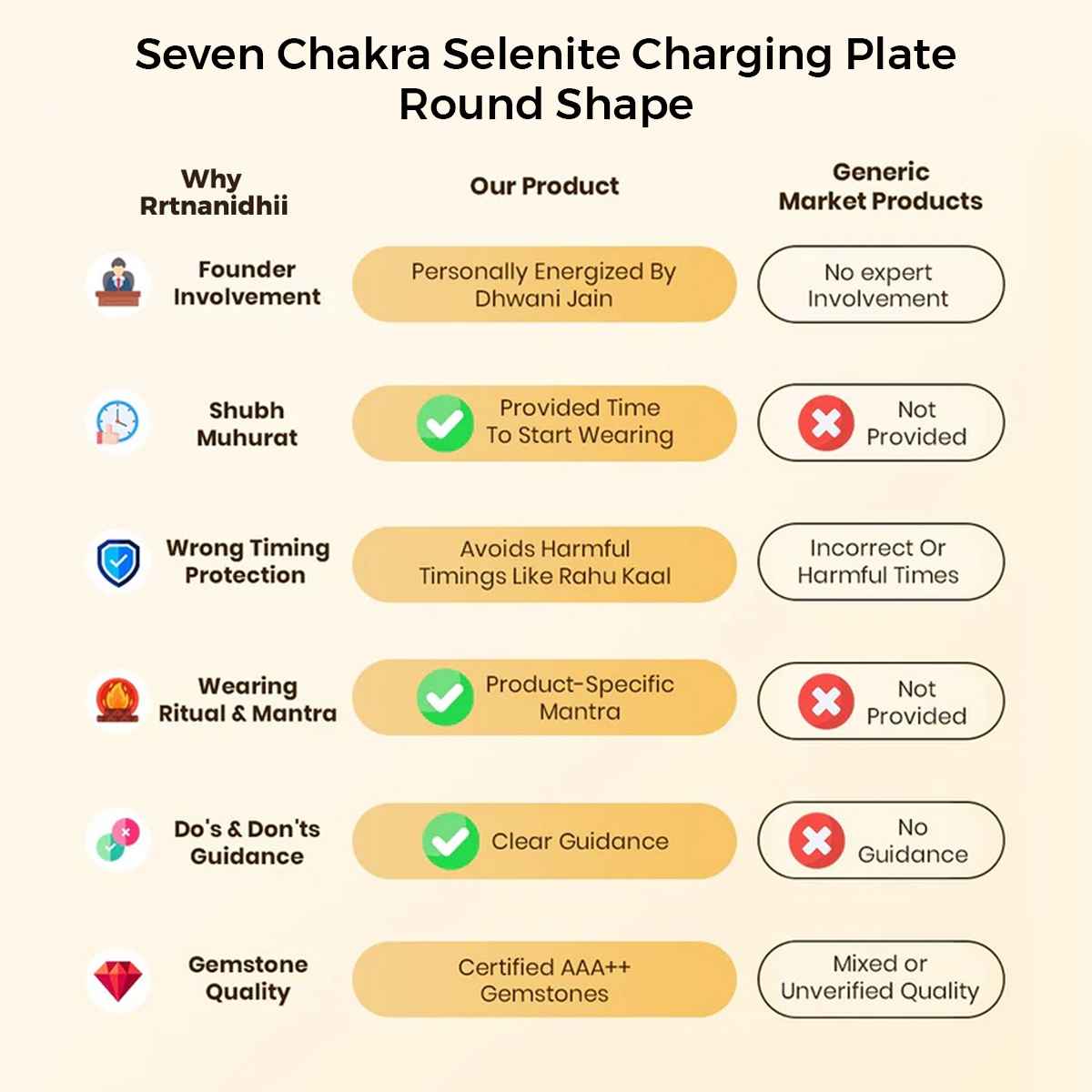 Seven Chakra Selenite Charging Plate (Round) By Rratnanidhii