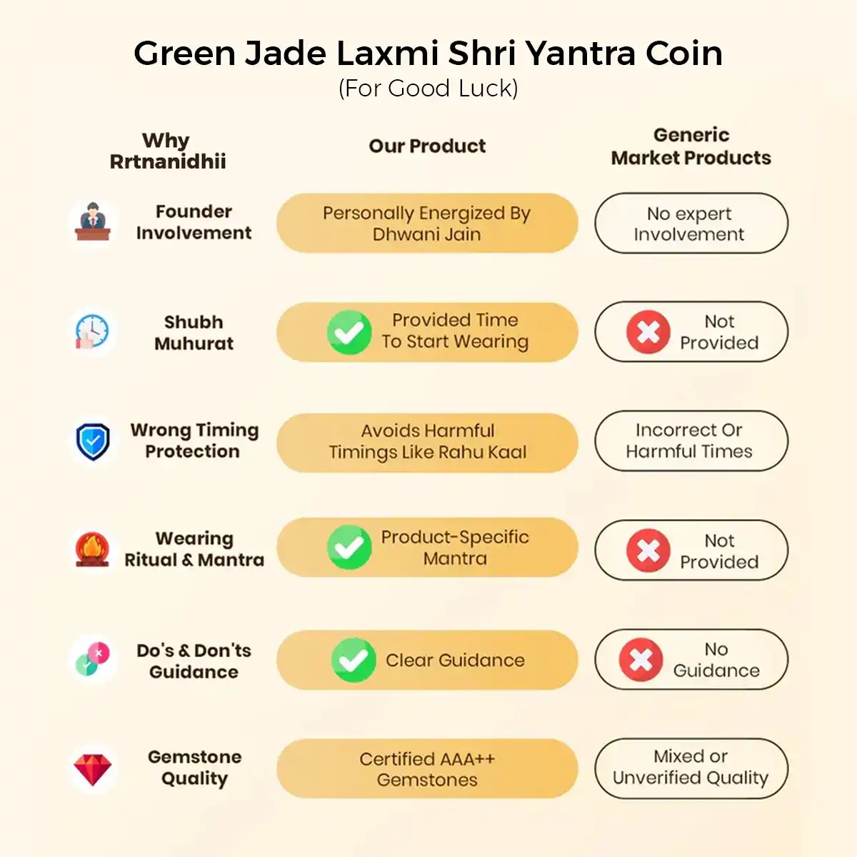 Green Jade Laxmi Shri Yantra Coin By Rratnanidhii