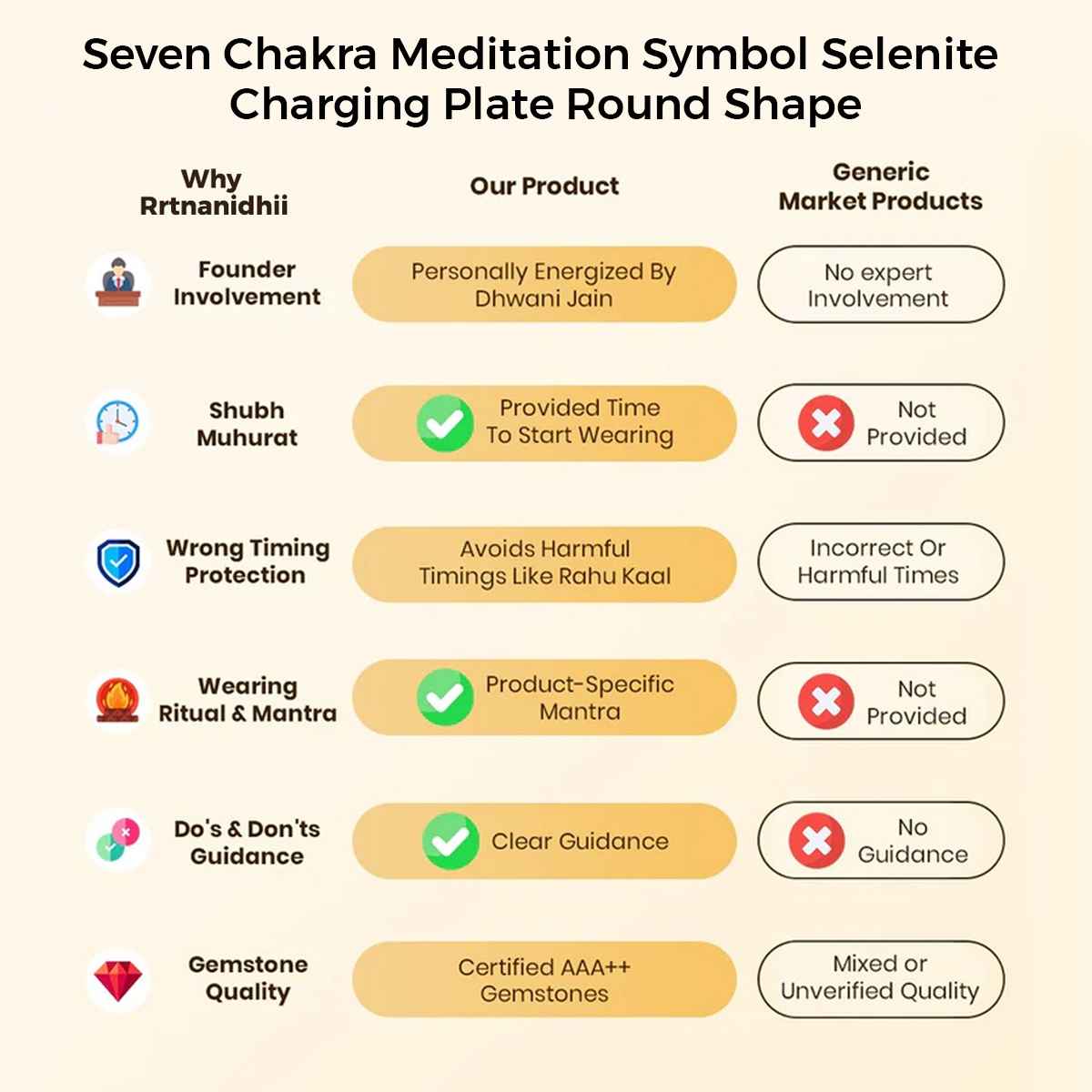 Seven Chakra Meditation Symbol Selenite Charging Plate By Rratnanidhii