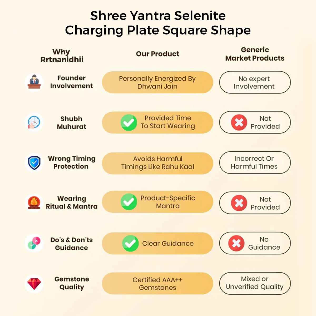 Shree Yantra Selenite Charging Plate (Square) By Rratnanidhii