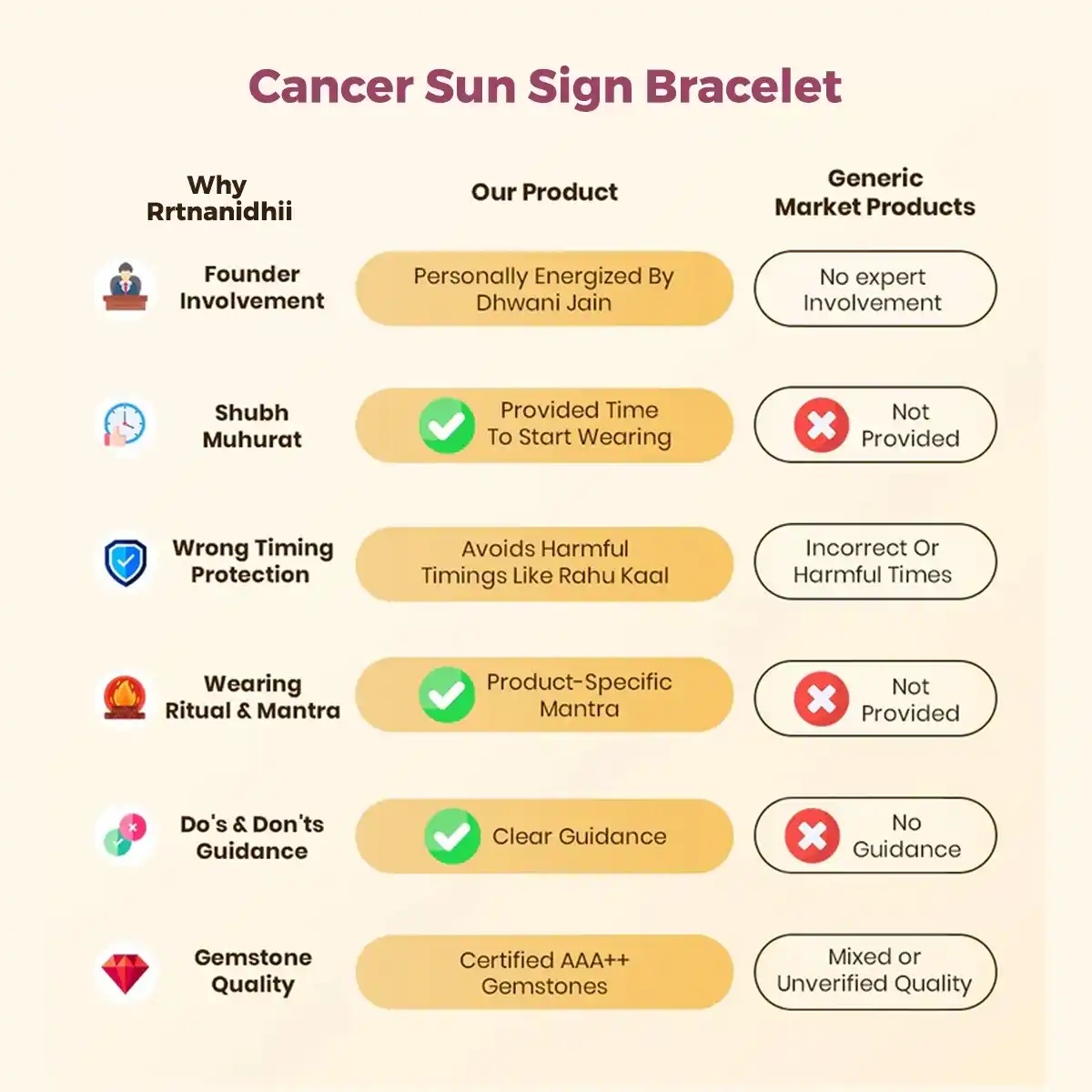 Cancer Sun Sign Bracelet By Rratnanidhii
