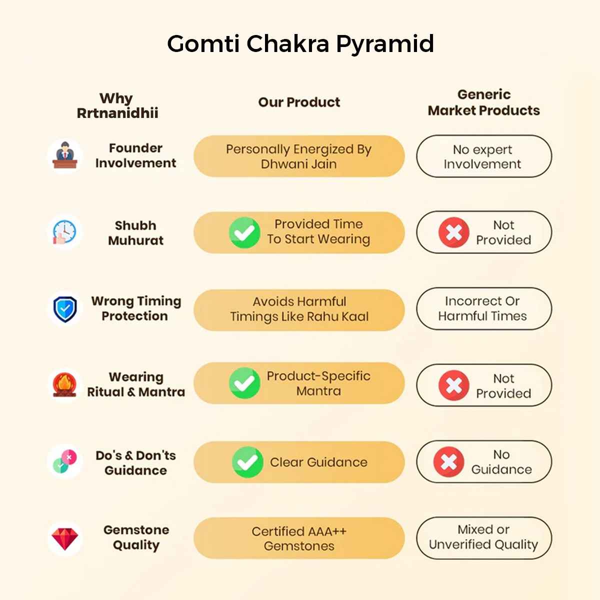 Gomti Chakra Pyramid By Rratnanidhii