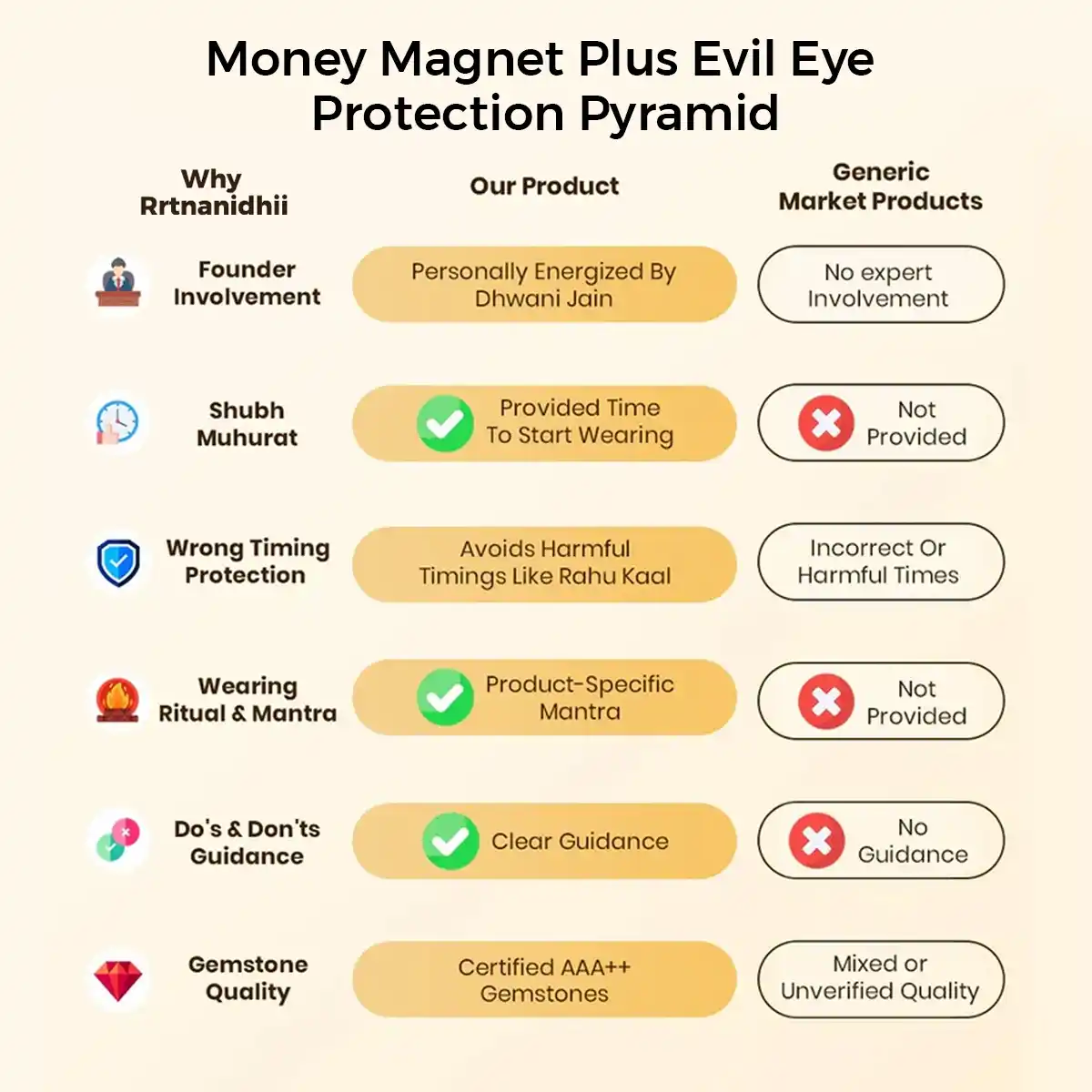 Money Magnet Evil Eye Pyramid By Rratnanidhii