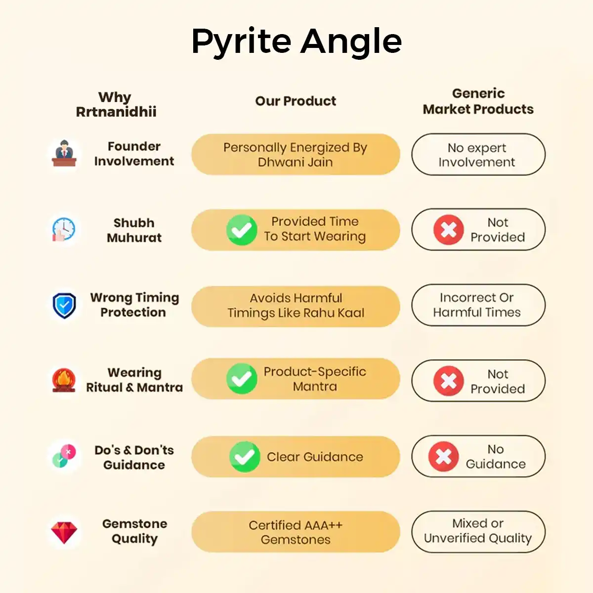 Pyrite Angel Idol By Rratnanidhii