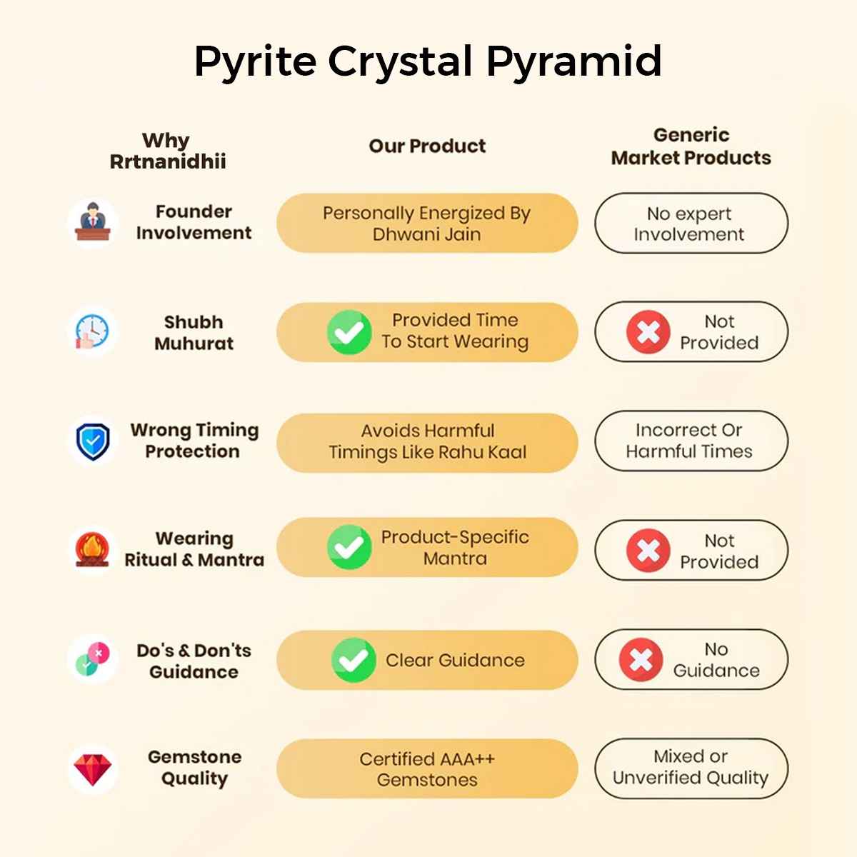 Pyrite Crystal Pyramid By Rratnanidhii