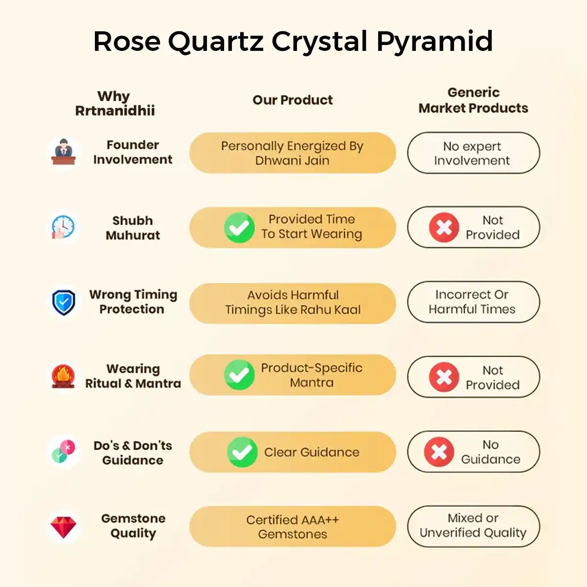 Rose Quartz Crystal Pyramid By Rratnanidhii