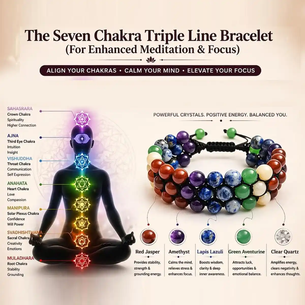 Seven Chakra Bracelet By Rratnanidhii
