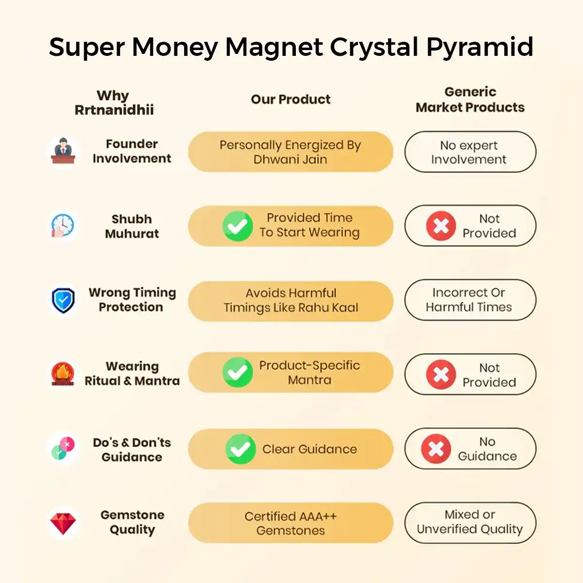 Super Money Magnet Pyramid By Rratnanidhii