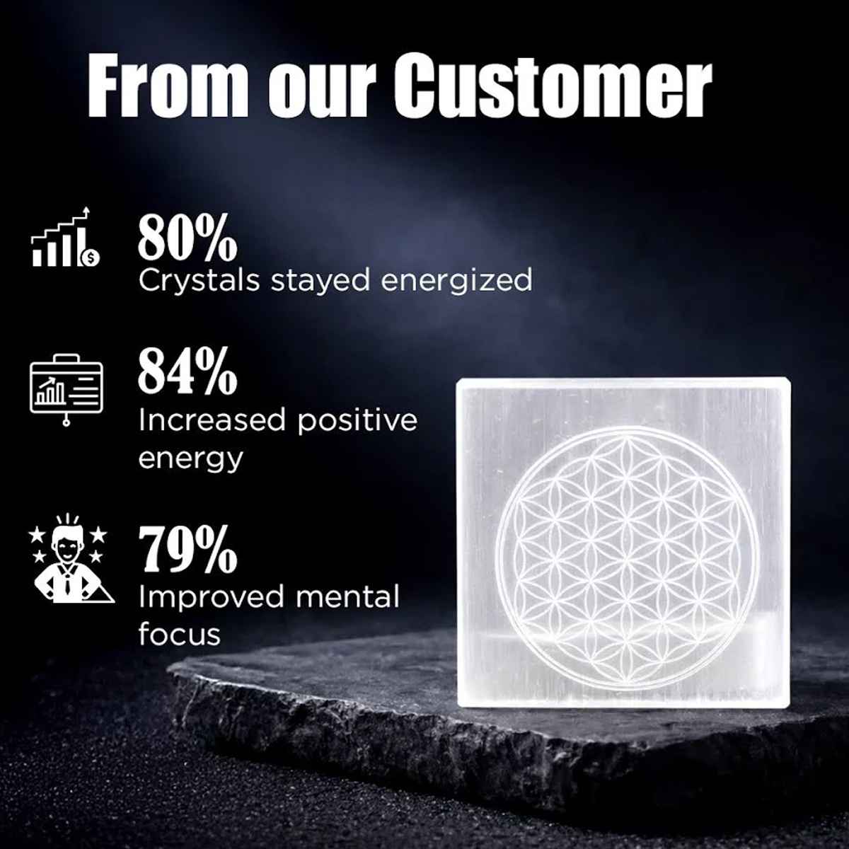 Flower Of Life Selenite Charging Plate (Square) By Rratnanidhii