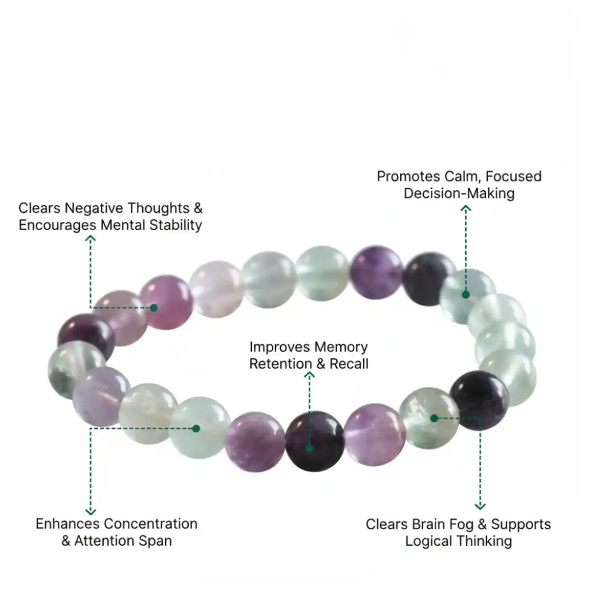 Pisces Sun Sign Bracelet By Rratnanidhii